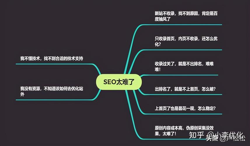 seo快速排名软件钟爱易速达_纯干货运营人员对象汇总史上最全 seo快速排名软件钟爱易速达_纯干货运营人员对象汇总史上最全 网站建设公司
