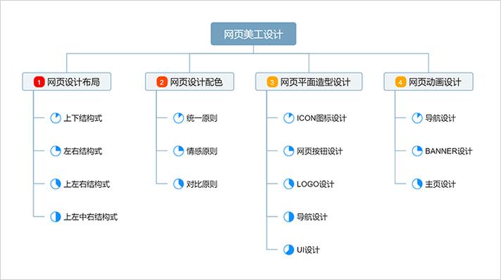 小型网站seo树形好照样扁平_什么结构适合网站优化 小型网站seo树形好照样扁平_什么结构适合网站优化 网站建设公司