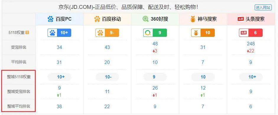 seo专业剖析申报中受宠排名_2022年5118网站更新内容回忆 神马SEO seo专业剖析申报中受宠排名_2022年5118网站更新内容回忆 seo专业剖析申报中受宠排名_2022年5118网站更新内容回忆 神马SEO