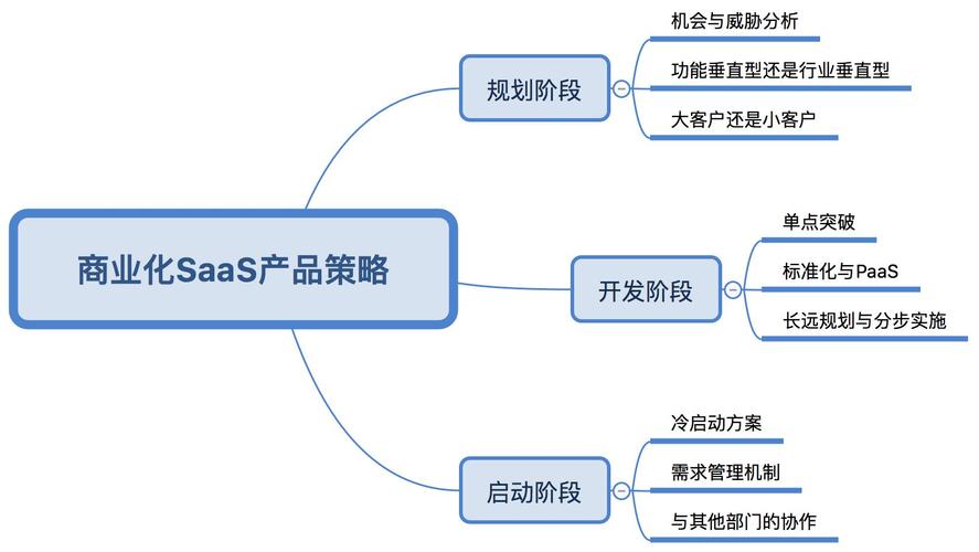 saas平台seo症结词优化_SaaS发卖通例几种有效的SaaS营销策略是什么 搜狗SEO saas平台seo症结词优化_SaaS发卖通例几种有效的SaaS营销策略是什么 saas平台seo症结词优化_SaaS发卖通例几种有效的SaaS营销策略是什么 搜狗SEO