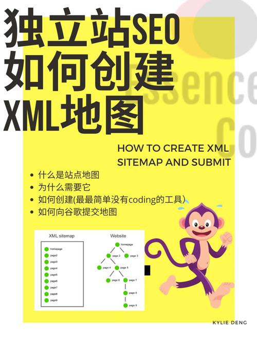 seo若何控制和制造网站地图_新手若何掌握制作和提交网站地图 seo若何控制和制造网站地图_新手若何掌握制作和提交网站地图 必应SEO
