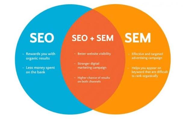 影响seo和sem排名的身分_SEO/SEM关键词排名优化5个核心成分有哪些 网站建设公司 影响seo和sem排名的身分_SEO/SEM关键词排名优化5个核心成分有哪些 影响seo和sem排名的身分_SEO/SEM关键词排名优化5个核心成分有哪些 网站建设公司