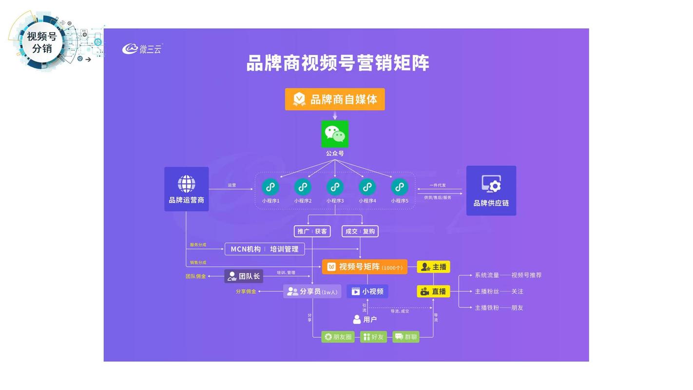 小马矩阵推seo矩阵营销体系_视频号AIB2B内容营销的2大年夜立异机会和10条营业计划 必应SEO 小马矩阵推seo矩阵营销体系_视频号AIB2B内容营销的2大年夜立异机会和10条营业计划 小马矩阵推seo矩阵营销体系_视频号AIB2B内容营销的2大年夜立异机会和10条营业计划 必应SEO