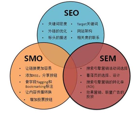 推广家的seo综合查询是什么_企业收集推广seo查询优化方法总结来啦 推广家的seo综合查询是什么_企业收集推广seo查询优化方法总结来啦 SEO关键词