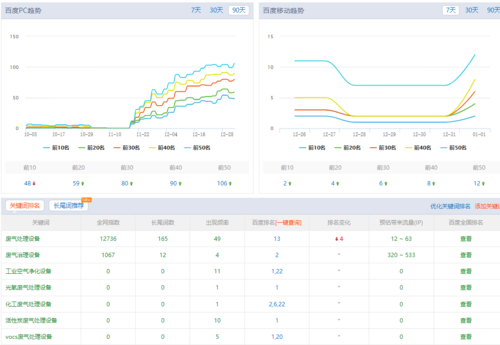 站长seo营销数剖析神器万客_数字化营销人员必备对象–SEMRush SEO综合分析对象 站长seo营销数剖析神器万客_数字化营销人员必备对象–SEMRush SEO综合分析对象 SEO关键词