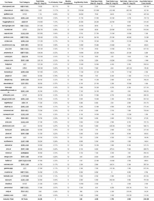 seo软件火丶星28办事仔细_大年夜盘点50款最受迎接的AI应用你用过几个 seo软件火丶星28办事仔细_大年夜盘点50款最受迎接的AI应用你用过几个 必应SEO