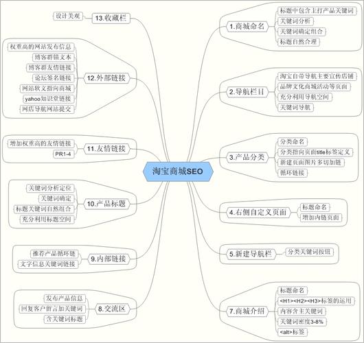 淘宝seo各层模子名称是什么_淘宝SEO优化事理结构浅析之四原创 网站建设公司 淘宝seo各层模子名称是什么_淘宝SEO优化事理结构浅析之四原创 淘宝seo各层模子名称是什么_淘宝SEO优化事理结构浅析之四原创 网站建设公司