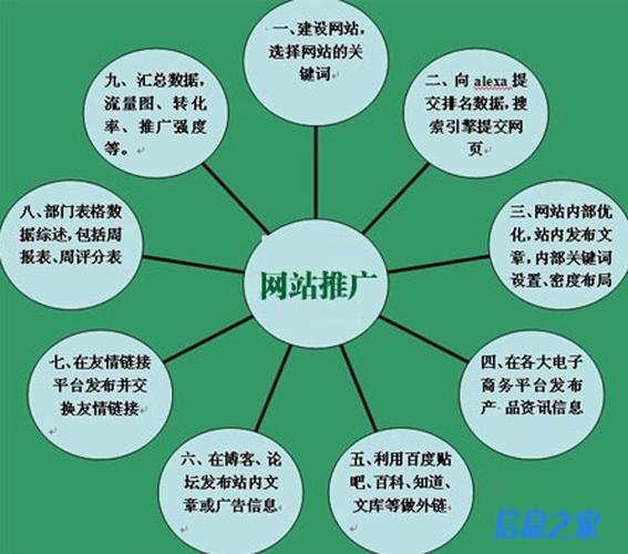 永川区seo收集营销推广办法_科技企业若何做好新闻营销 搜狗SEO 永川区seo收集营销推广办法_科技企业若何做好新闻营销 永川区seo收集营销推广办法_科技企业若何做好新闻营销 搜狗SEO