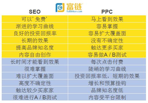ppc和seo哪个合适做营业_PPC与SEO那个更适合提高你的网站营业 必应SEO ppc和seo哪个合适做营业_PPC与SEO那个更适合提高你的网站营业 ppc和seo哪个合适做营业_PPC与SEO那个更适合提高你的网站营业 必应SEO