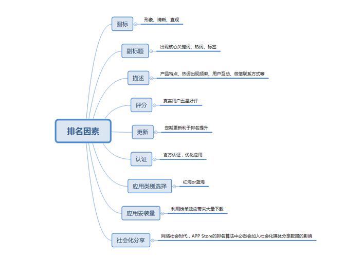金山区seo收集推广渠道介绍_APP推广渠道有哪些 SEO关键词 金山区seo收集推广渠道介绍_APP推广渠道有哪些 金山区seo收集推广渠道介绍_APP推广渠道有哪些 SEO关键词