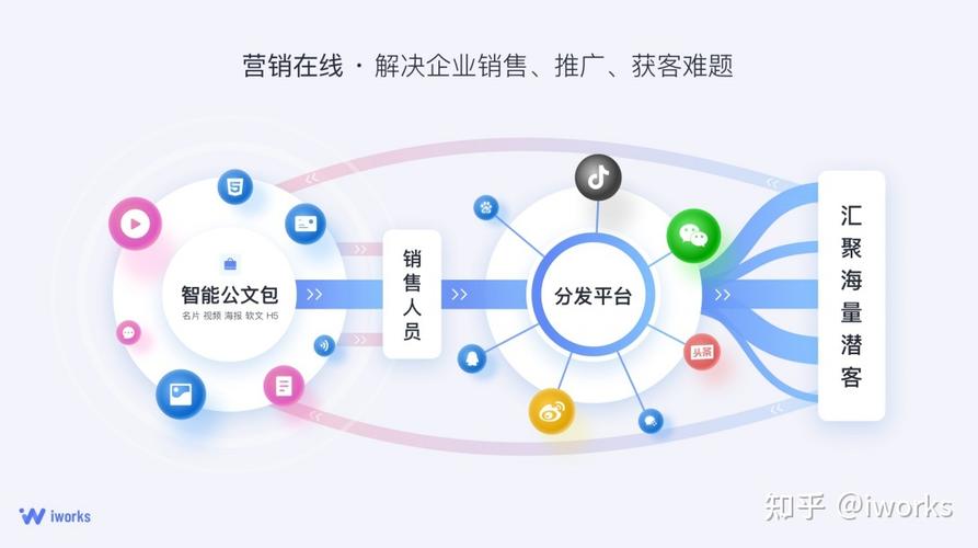 seo收集营销怎么找有用客户_若何运用QQ群迅速找到准客户 seo收集营销怎么找有用客户_若何运用QQ群迅速找到准客户 百度SEO