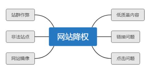 盛世时期团体互联网推广seo_SEO优化网站降权分析以及若何迅速恢复权重教程 网站建设公司 盛世时期团体互联网推广seo_SEO优化网站降权分析以及若何迅速恢复权重教程 盛世时期团体互联网推广seo_SEO优化网站降权分析以及若何迅速恢复权重教程 网站建设公司