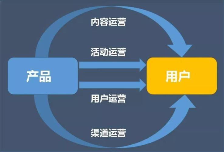seo产物运营重要做什么工作_产品运营的具体定义与工作内容 seo产物运营重要做什么工作_产品运营的具体定义与工作内容 神马SEO