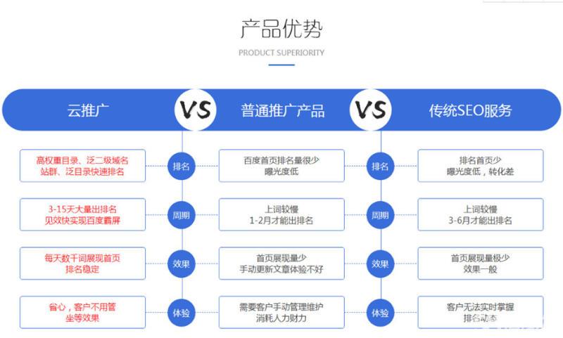 专业seo收集推广选火21星_李七惜收集推广我是若何批量操作百度霸屏广告的 SEO关键词 专业seo收集推广选火21星_李七惜收集推广我是若何批量操作百度霸屏广告的 专业seo收集推广选火21星_李七惜收集推广我是若何批量操作百度霸屏广告的 SEO关键词