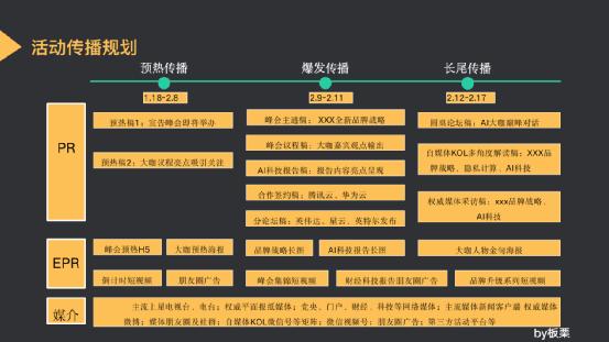 seo排名对象舒心火4星完善_运营思虑若何借用C端运营思维做B端用户增长 SEO关键词 seo排名对象舒心火4星完善_运营思虑若何借用C端运营思维做B端用户增长 seo排名对象舒心火4星完善_运营思虑若何借用C端运营思维做B端用户增长 SEO关键词