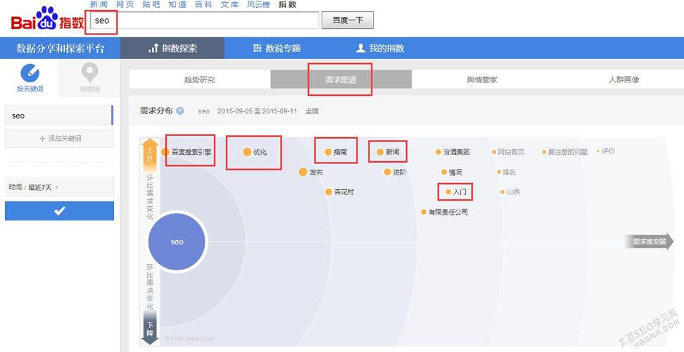 怎么查seo症结词的pc指数_怎么剖断一个词是不是刷的百度指数 神马SEO 怎么查seo症结词的pc指数_怎么剖断一个词是不是刷的百度指数 怎么查seo症结词的pc指数_怎么剖断一个词是不是刷的百度指数 神马SEO