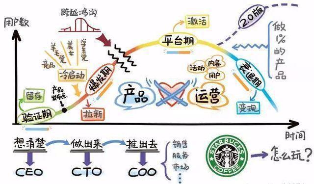 长命区低成本seo推广代运营_详解互联网运营的本质与底层逻辑 网站建设公司 长命区低成本seo推广代运营_详解互联网运营的本质与底层逻辑 长命区低成本seo推广代运营_详解互联网运营的本质与底层逻辑 网站建设公司