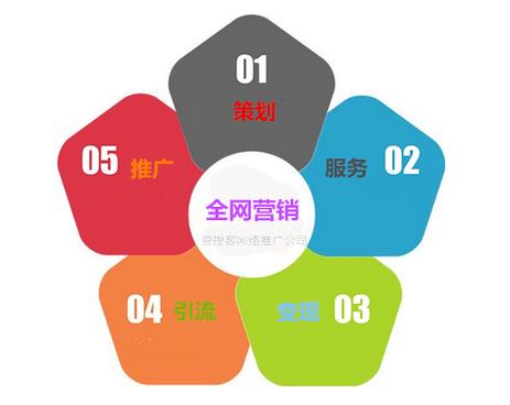 全网营销是做什么的seo参谋_全网营销到底是什么看完这篇你就懂了 必应SEO 全网营销是做什么的seo参谋_全网营销到底是什么看完这篇你就懂了 全网营销是做什么的seo参谋_全网营销到底是什么看完这篇你就懂了 必应SEO