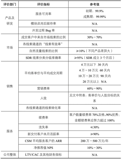 seo优选技巧阶段测验试卷3_SaaS创业路线图35发卖的十个等级 seo优选技巧阶段测验试卷3_SaaS创业路线图35发卖的十个等级 SEO关键词
