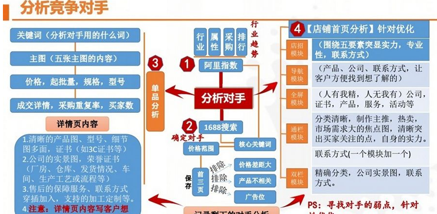 seo打败竞争敌手的五个原则_SEO若何做好竞争对手分析6大年夜轨则 网站建设公司 seo打败竞争敌手的五个原则_SEO若何做好竞争对手分析6大年夜轨则 seo打败竞争敌手的五个原则_SEO若何做好竞争对手分析6大年夜轨则 网站建设公司