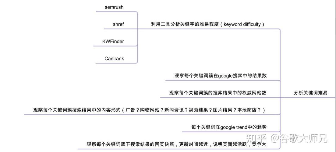 谷歌seo的异常规手腕有哪些_比较难学但很有用Google SEM的异惯例优化方法 必应SEO 谷歌seo的异常规手腕有哪些_比较难学但很有用Google SEM的异惯例优化方法 谷歌seo的异常规手腕有哪些_比较难学但很有用Google SEM的异惯例优化方法 必应SEO