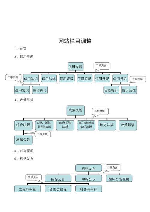 seo进程中网站页面若何结构_SEO优化中网站页面应该若何构造 seo进程中网站页面若何结构_SEO优化中网站页面应该若何构造 网站建设公司