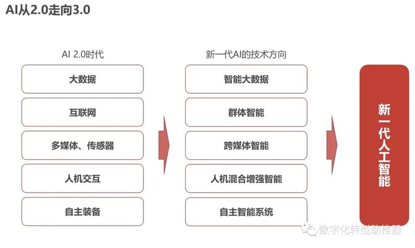 ai人工智能seo优化症结词_AI人工智能对seo有哪些影响 网站建设公司 ai人工智能seo优化症结词_AI人工智能对seo有哪些影响 ai人工智能seo优化症结词_AI人工智能对seo有哪些影响 网站建设公司