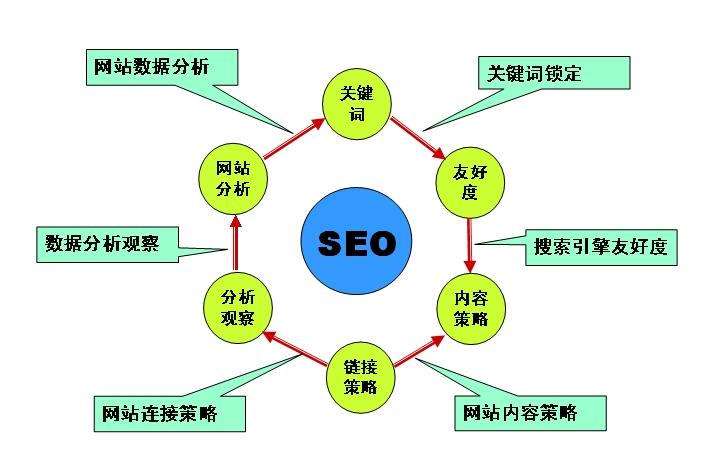 不属于站内seo技巧优化的是_站内SEO内容优化包括那些 百度SEO 不属于站内seo技巧优化的是_站内SEO内容优化包括那些 不属于站内seo技巧优化的是_站内SEO内容优化包括那些 百度SEO