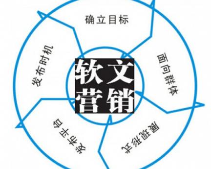 seo应当做软文推广吗信息流_京客网软文营销结合SEO优化进行软文推广应该这样做 搜狗SEO seo应当做软文推广吗信息流_京客网软文营销结合SEO优化进行软文推广应该这样做 seo应当做软文推广吗信息流_京客网软文营销结合SEO优化进行软文推广应该这样做 搜狗SEO