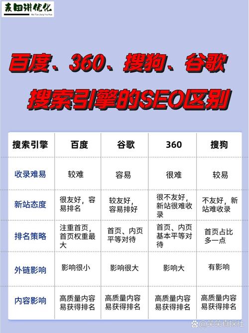 360相干搜刮道理千年seo_为什么谷歌能全收录百度搜狗等国产搜索引擎却收录很难 神马SEO 360相干搜刮道理千年seo_为什么谷歌能全收录百度搜狗等国产搜索引擎却收录很难 360相干搜刮道理千年seo_为什么谷歌能全收录百度搜狗等国产搜索引擎却收录很难 神马SEO