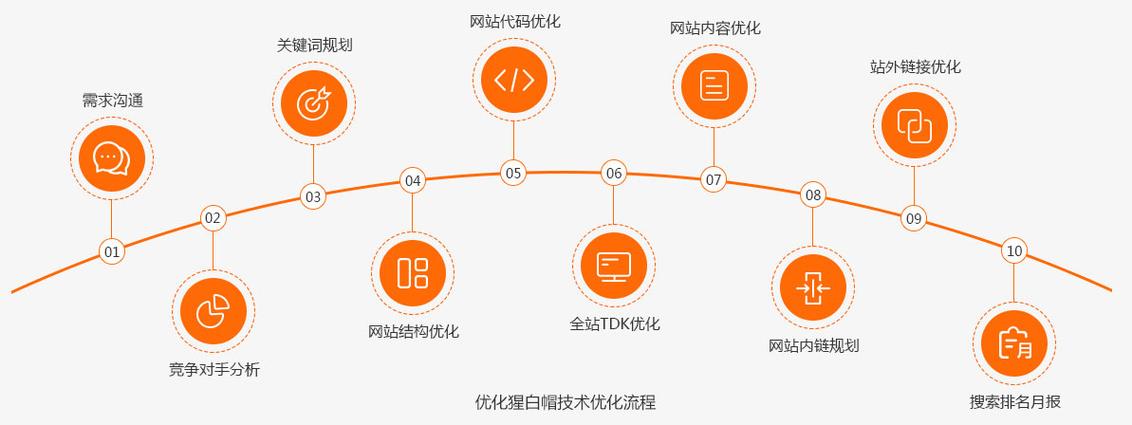 慧聪商学院seo搜刮引擎优化_慧聪商学院网站SEO搜索引擎优化的7个技巧 慧聪商学院seo搜刮引擎优化_慧聪商学院网站SEO搜索引擎优化的7个技巧 百度SEO