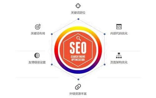 seo我们为神魔要收集症结词_企业为什么要做关键词SEO的7个情由 百度SEO seo我们为神魔要收集症结词_企业为什么要做关键词SEO的7个情由 seo我们为神魔要收集症结词_企业为什么要做关键词SEO的7个情由 百度SEO