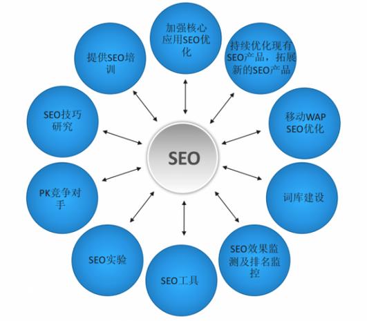 seo基本06金宀手宀指86_教你100种赚钱的办法 seo基本06金宀手宀指86_教你100种赚钱的办法 神马SEO