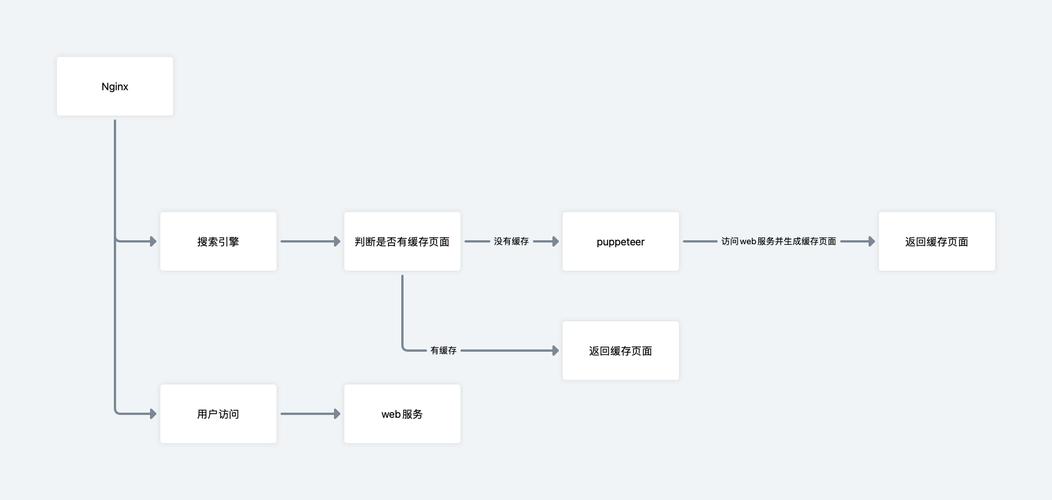 vue框架为什么不合适seo_运用vue后怎么针对搜索引擎做SEO优化 vue框架为什么不合适seo_运用vue后怎么针对搜索引擎做SEO优化 神马SEO