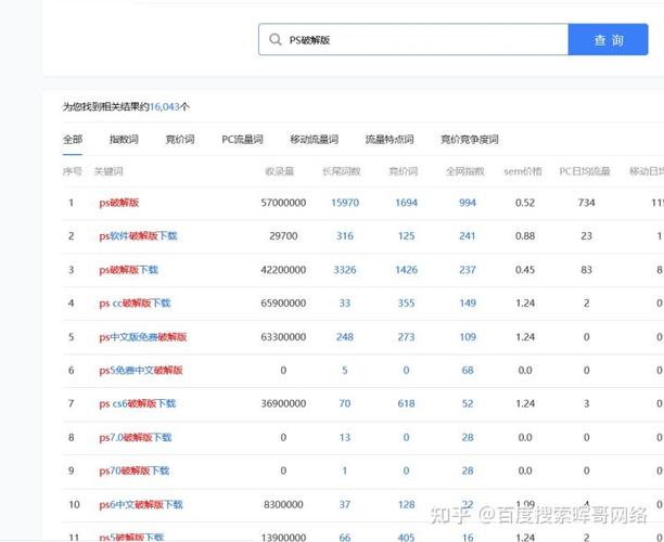 seo排名优化就选r火20星_抖音SEO优化排名若何快速提高 SEO关键词 seo排名优化就选r火20星_抖音SEO优化排名若何快速提高 seo排名优化就选r火20星_抖音SEO优化排名若何快速提高 SEO关键词