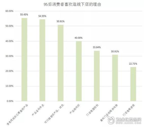 百度seo若何剖析花费者行动_在线消费者数据统计跨境电商消费者行为分析 百度seo若何剖析花费者行动_在线消费者数据统计跨境电商消费者行为分析 SEO关键词