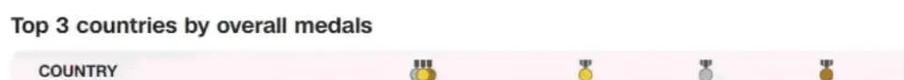 seo排名优化4精彩火星宁神_美媒搞另类奥运排行榜被火星方阵炮轰输不起引网友热议 seo排名优化4精彩火星宁神_美媒搞另类奥运排行榜被火星方阵炮轰输不起引网友热议 神马SEO