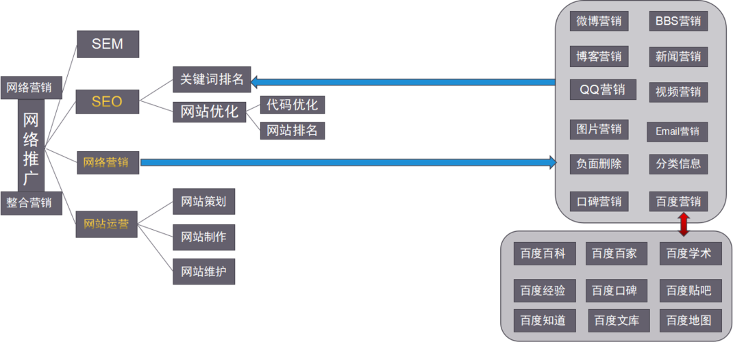 收集营销seo的着重点在哪里_重庆收集营销告诉你营销的侧重点是什么 收集营销seo的着重点在哪里_重庆收集营销告诉你营销的侧重点是什么 百度SEO