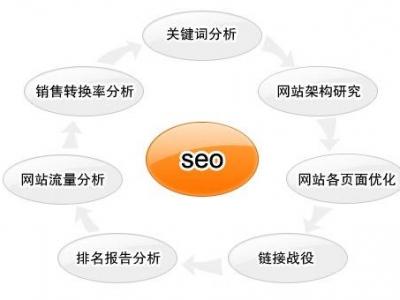 seo高端网站扶植重要优势剖析_seo高端网站培植主要优势分析 seo高端网站扶植重要优势剖析_seo高端网站培植主要优势分析 搜狗SEO