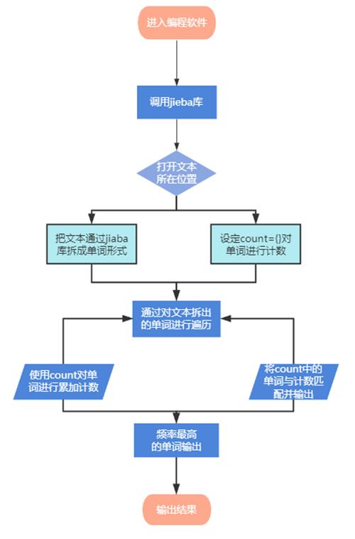 jieba分词在seo上的运用_让你学会SEO编程用python实现完美标题自动生成 神马SEO jieba分词在seo上的运用_让你学会SEO编程用python实现完美标题自动生成 jieba分词在seo上的运用_让你学会SEO编程用python实现完美标题自动生成 神马SEO