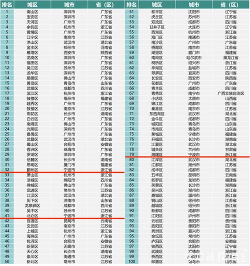 沙河口区症结词seo排名优化_喜报频传甘井子区再次上榜2024赛迪百强区 沙河口区症结词seo排名优化_喜报频传甘井子区再次上榜2024赛迪百强区 网站建设公司