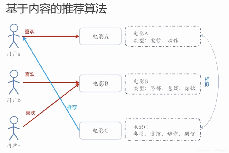 zblog和emlog做seo_三个主流的自力博客系统哪个才是适合你的 百度SEO zblog和emlog做seo_三个主流的自力博客系统哪个才是适合你的 zblog和emlog做seo_三个主流的自力博客系统哪个才是适合你的 百度SEO