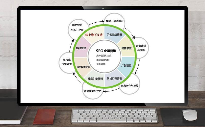 收集营销除了seo还有什么办法_收集营销的八种办法 搜狗SEO 收集营销除了seo还有什么办法_收集营销的八种办法 收集营销除了seo还有什么办法_收集营销的八种办法 搜狗SEO