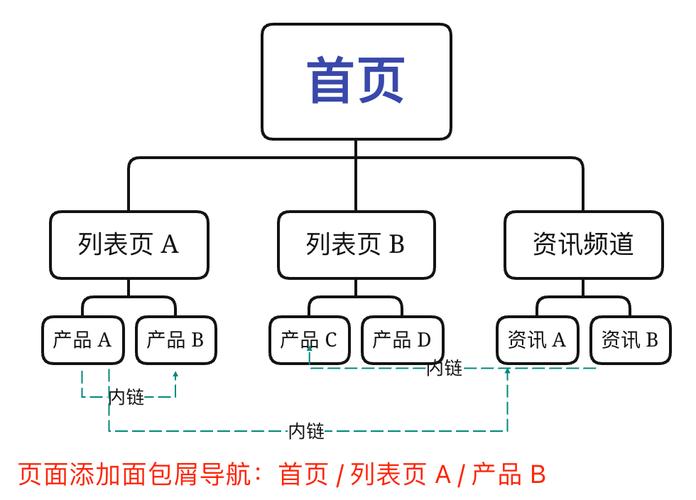 seo诊断的收集问题有哪些类型_浅析网站seo诊断都包括哪些内容 百度SEO seo诊断的收集问题有哪些类型_浅析网站seo诊断都包括哪些内容 seo诊断的收集问题有哪些类型_浅析网站seo诊断都包括哪些内容 百度SEO