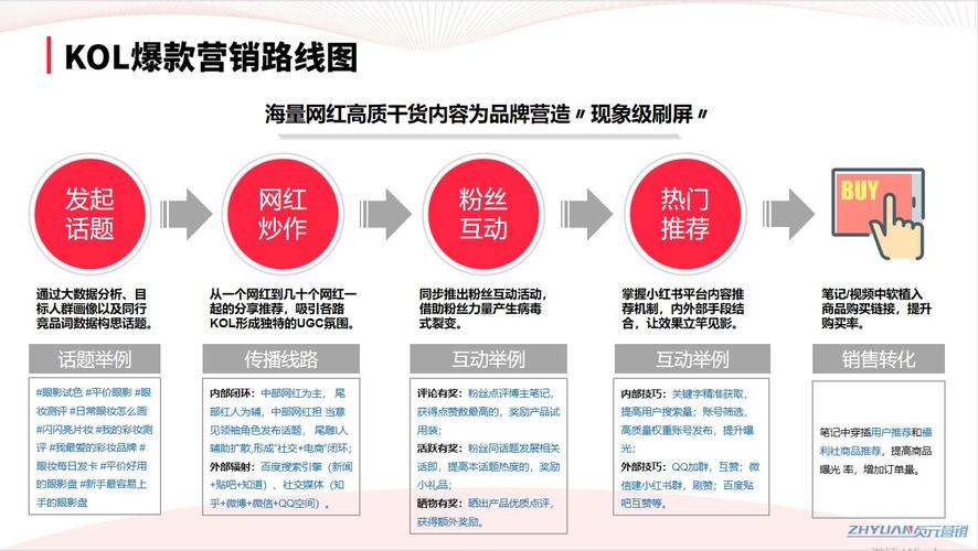 品牌推广的方法有哪些seo博客_有毒加班4小时整理史上最全品牌推广办法 神马SEO 品牌推广的方法有哪些seo博客_有毒加班4小时整理史上最全品牌推广办法 品牌推广的方法有哪些seo博客_有毒加班4小时整理史上最全品牌推广办法 神马SEO
