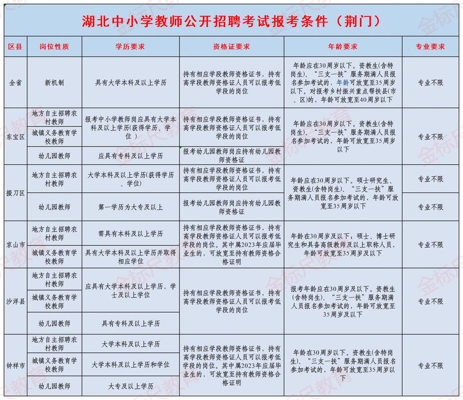 荆门惯例抖音seo优化产物介绍_荆门家长速看事关高职高专通俗批自愿填报 荆门惯例抖音seo优化产物介绍_荆门家长速看事关高职高专通俗批自愿填报 必应SEO