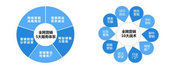 咸宁当地seo推广都有哪些渠道_咸宁市收集推广平台品牌推广渠道 神马SEO 咸宁当地seo推广都有哪些渠道_咸宁市收集推广平台品牌推广渠道 咸宁当地seo推广都有哪些渠道_咸宁市收集推广平台品牌推广渠道 神马SEO