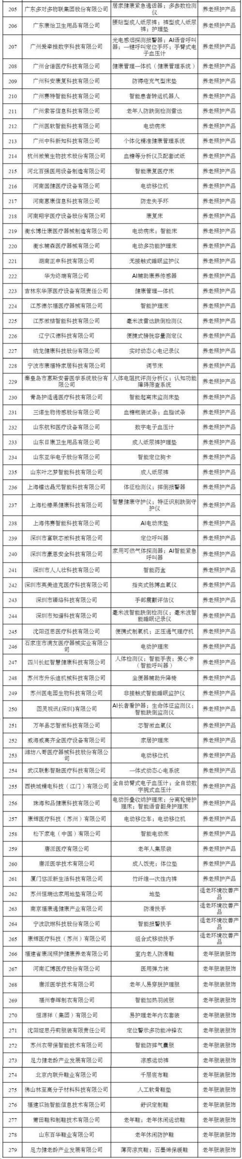 黄石床上用品seo推广公司排名_工信部公布老年用品产品推广目录 必应SEO 黄石床上用品seo推广公司排名_工信部公布老年用品产品推广目录 黄石床上用品seo推广公司排名_工信部公布老年用品产品推广目录 必应SEO