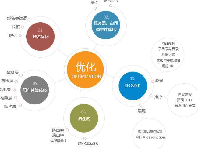 seo优化可以从这几个方面着手_SEO优化可以从这几个方面着手 百度SEO seo优化可以从这几个方面着手_SEO优化可以从这几个方面着手 seo优化可以从这几个方面着手_SEO优化可以从这几个方面着手 百度SEO