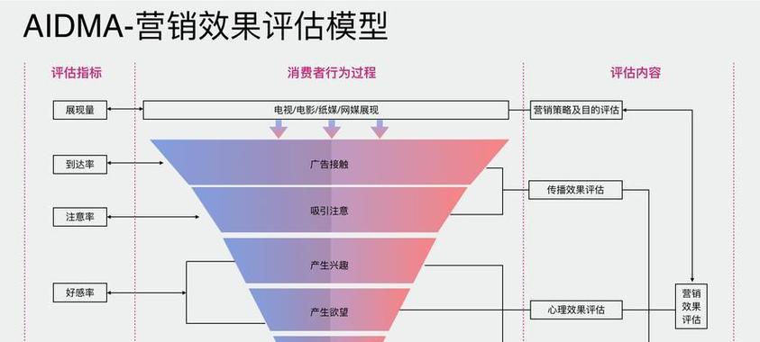 sem优化的三个步调seo博客_SEM优化的七个主要技巧 网站建设公司 sem优化的三个步调seo博客_SEM优化的七个主要技巧 sem优化的三个步调seo博客_SEM优化的七个主要技巧 网站建设公司